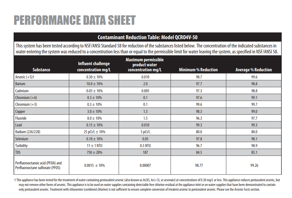 Fiche de données de performance